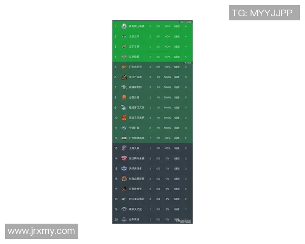 深圳篮球队在亚运会积分榜上以64分稳居第一名引发关注